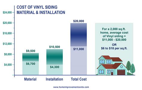 vinyl siding cost calculator